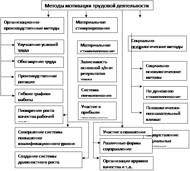 Курсовая работа по теме Материальное стимулирование труда работников предприятия