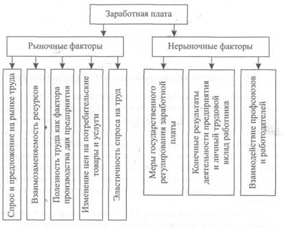 Реферат: Понятие системы оплаты труда