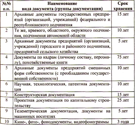 бланк автобиографии при приеме на работу