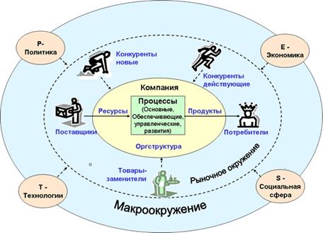 Реферат: Планирование в управление предприятием