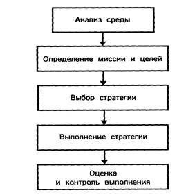 Реферат: Разработка управленческого решения 5