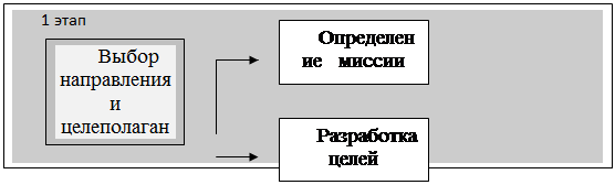 Реферат: Особенности стратегического менеджмента