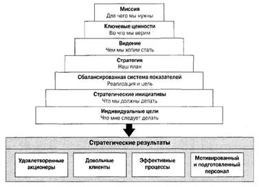 Реферат: Сбалансированная система показателей 2