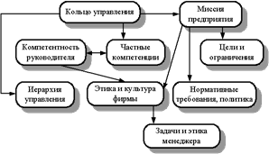 http://www.aup.ru/books/m77/2_1.files/image004.gif