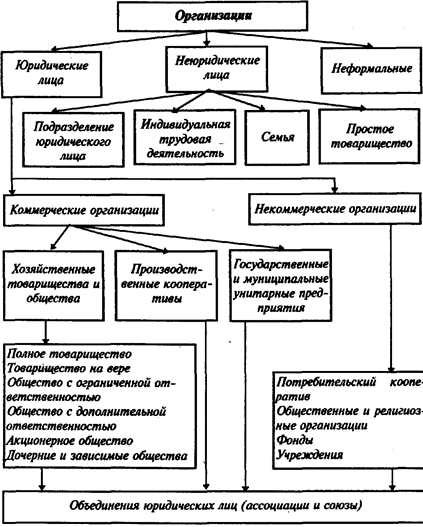 Реферат: Акционерные общества: принципы создания и функционирования