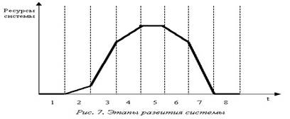 Реферат: Закон информированности-упорядоченности