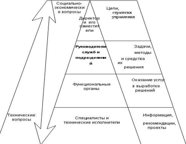 Реферат: Законы теории организации