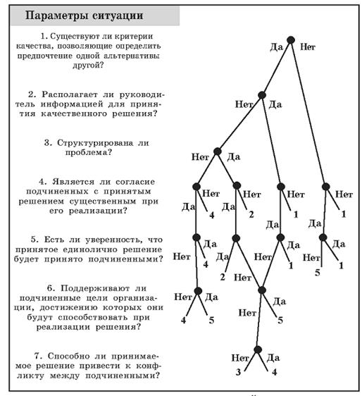 Реферат: Стили управления используемые руководителем