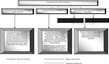 : http://www.e-college.ru/xbooks/xbook088/files/ris_01-02.gif