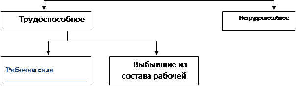 Реферат: Трудовые ресурсы России