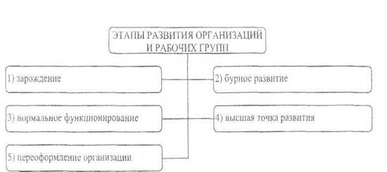 Курсовая работа: Управление группой на примере ОАО 