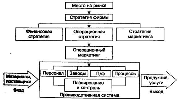 Реферат: Управления затратами предприятия