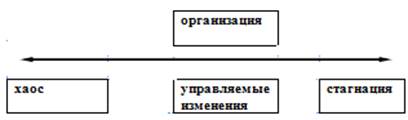 Доклад по теме Управление изменениями в организации(гештальт-подход)