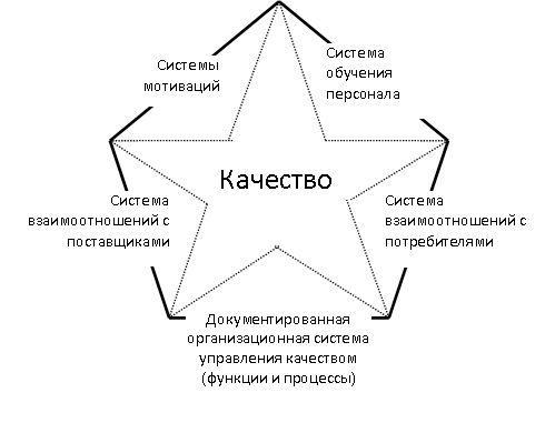 Реферат: Управление качеством 17