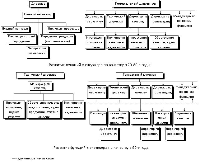 Реферат: Управление качеством 17