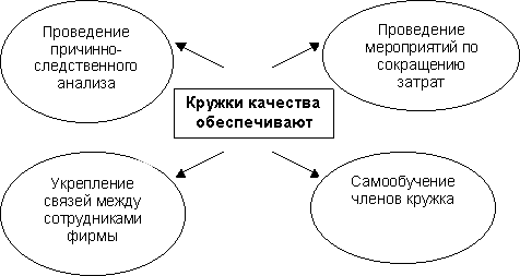 http://www.dist-cons.ru/modules/qualmanage/img/s4.gif