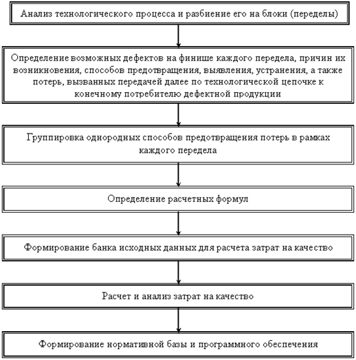 Контрольная работа: Управление качеством продукции на примере деятельности Хабаровского 