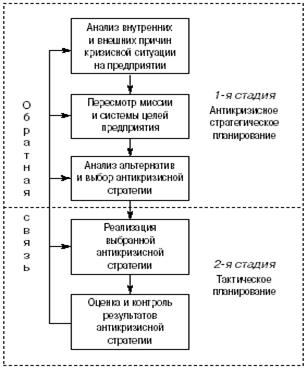  : : strat_tact_anticrisis_6