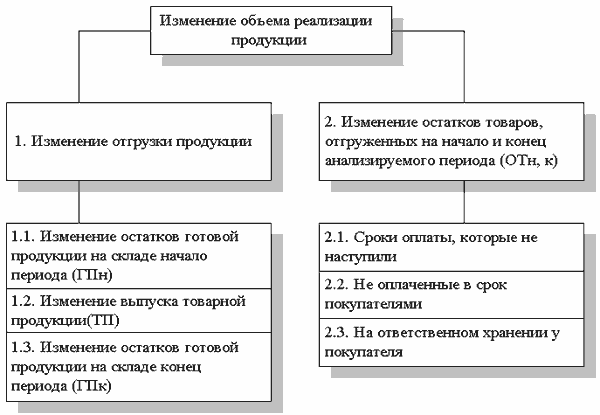 http://www.cfin.ru/finanalysis/grisheko/images/Image351.gif