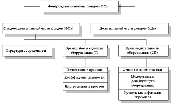 http://www.cfin.ru/finanalysis/grisheko/images/Image360.gif