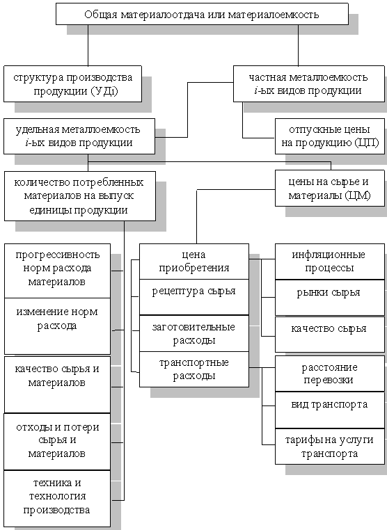 http://www.cfin.ru/finanalysis/grisheko/images/Image397.gif