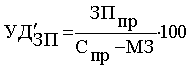 http://www.cfin.ru/finanalysis/grisheko/images/Image418.gif