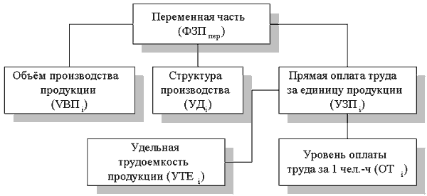 http://www.cfin.ru/finanalysis/grisheko/images/Image442.gif