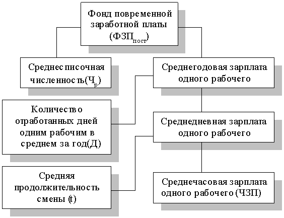 http://www.cfin.ru/finanalysis/grisheko/images/Image457.gif