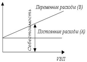 http://www.cfin.ru/finanalysis/grisheko/images/Image467.gif