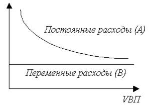 http://www.cfin.ru/finanalysis/grisheko/images/Image468.gif