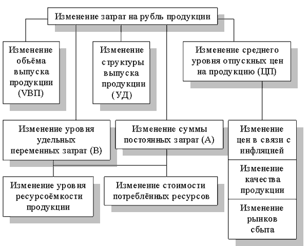 http://www.cfin.ru/finanalysis/grisheko/images/Image475.gif