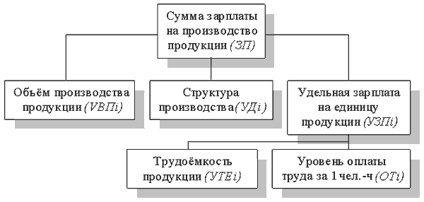 http://www.cfin.ru/finanalysis/grisheko/images/Image511.gif