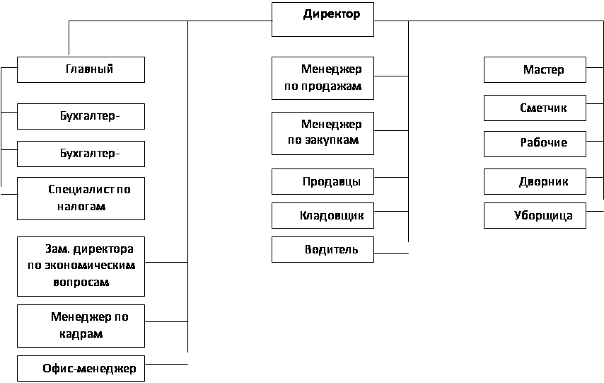 Дипломная работа: Мотивация деятельности персонала