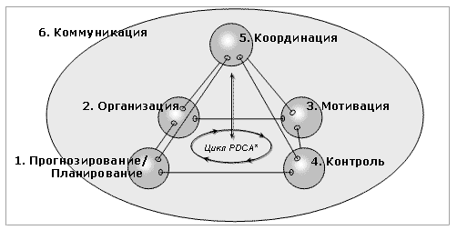  : mhtml:file://C:\Users\1.1-\%20%20-\.-%20%20%20-,.mht!http://www.cfin.ru/management/strategy/images/estimate_management_1.gif